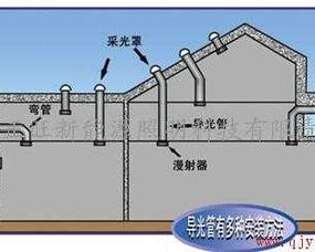 四川省正旺新能源照明科技有限責任公司 以軟件開發賦能智慧工廠照明與采光解決方案